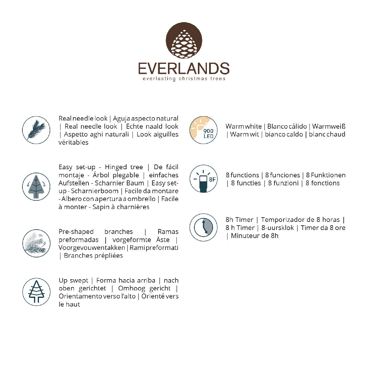 Norweska choinka premium 210 cm 900 LED